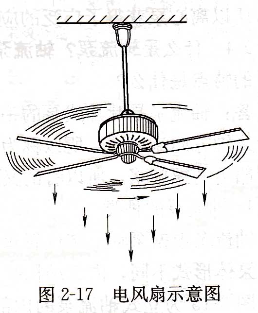 電風(fēng)扇示意圖.jpg