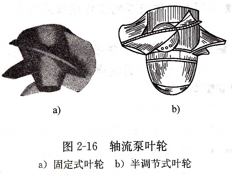 軸流泵葉輪.jpg