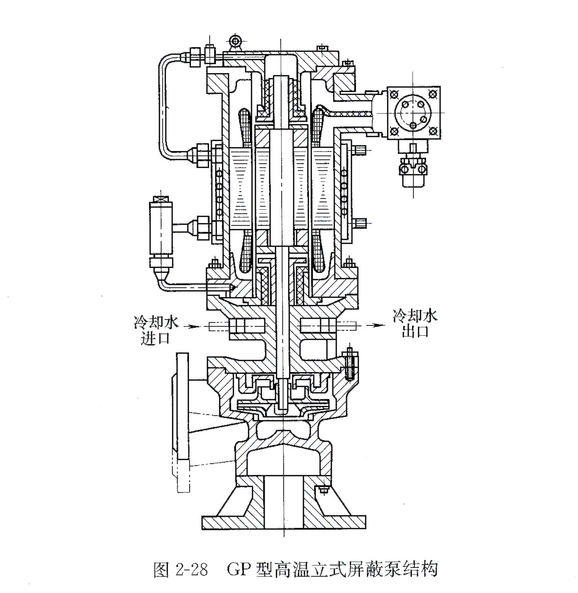 GP型高溫立式屏蔽泵結(jié)構(gòu).jpg