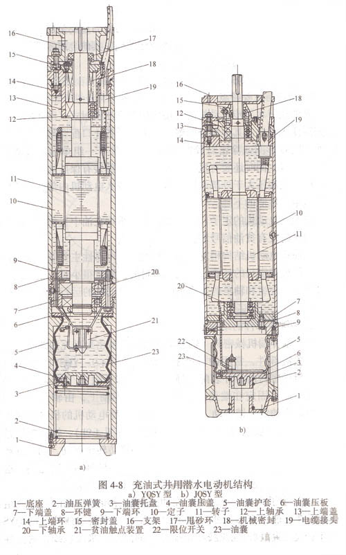 充油式井用潛水電動機結(jié)構(gòu)(1).jpg