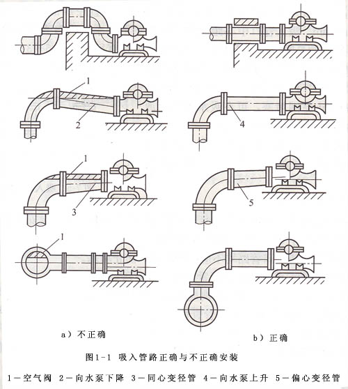 吸入管路正確與不正確安裝.jpg