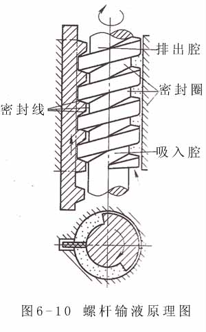 螺桿輸液原理圖(1).jpg