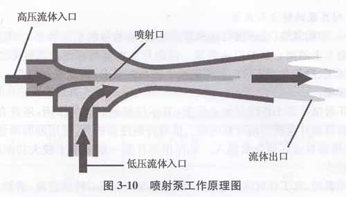 噴射泵工作原理圖.jpg