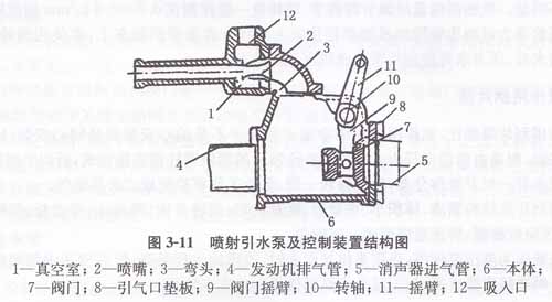 噴射引水泵及控制裝置結(jié)構(gòu)圖.jpg